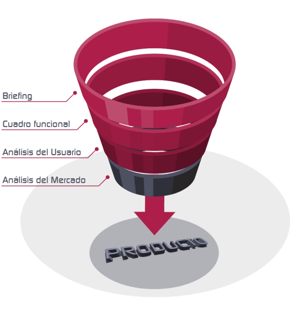 embudo producto descripcion